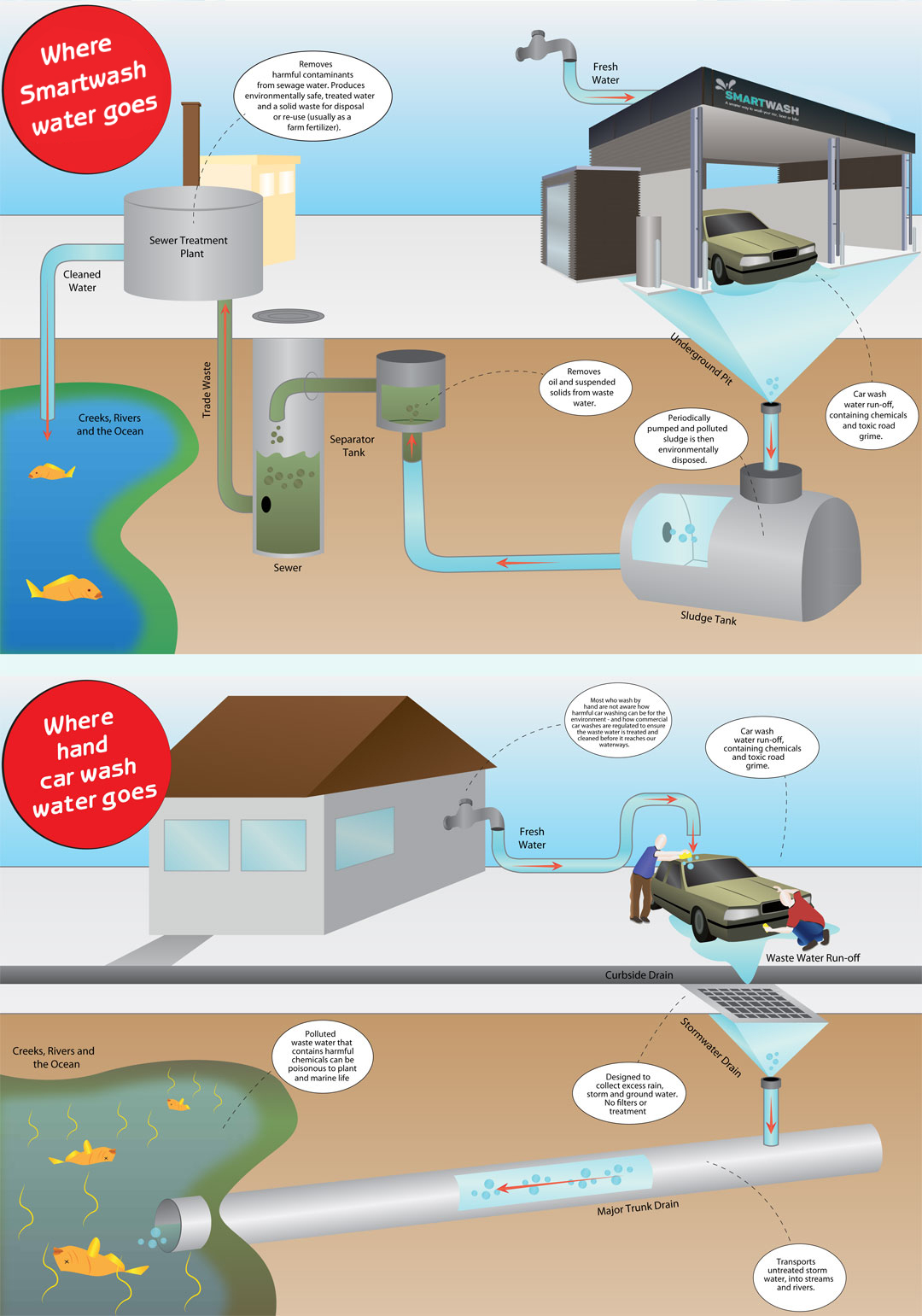 Smart Environment -